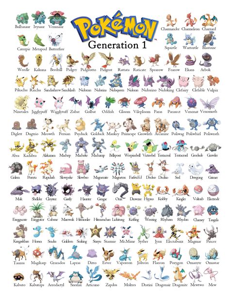 first generation pokemon pictures.